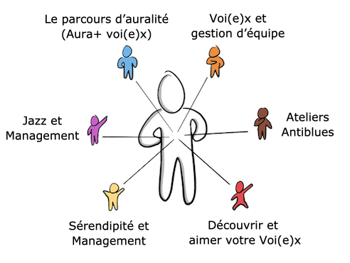 modules de formations adaptables